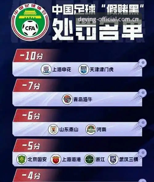 足协第三批禁足名单重磅发布，如何在德赢体育平台掌握最新动态？
